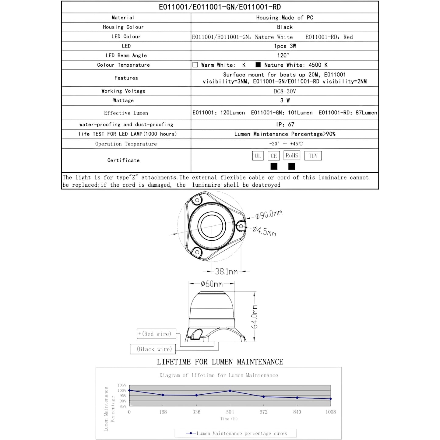 Pactrade Marine Boat LED All Round Navigation Light Clear Lens PA Housing 8-30VDC/3W 2NM IP67 RoHS CE Certified (Red)