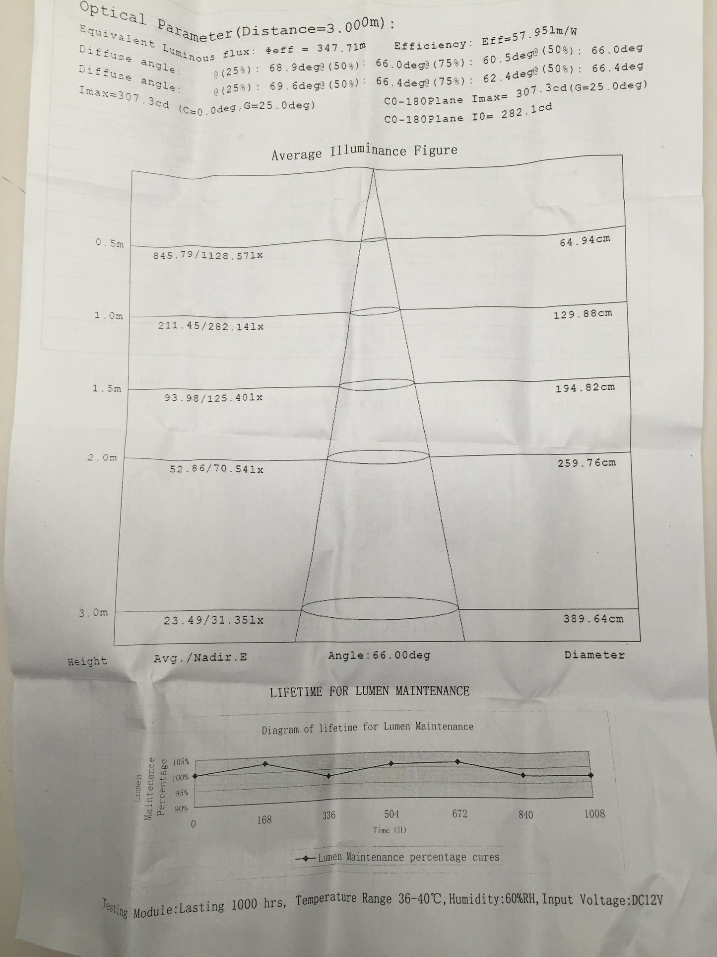 Pactrade Marine Boat Drain Plug 3W Cool White LED Light Waterproof Chrome Brass 10-30VDC