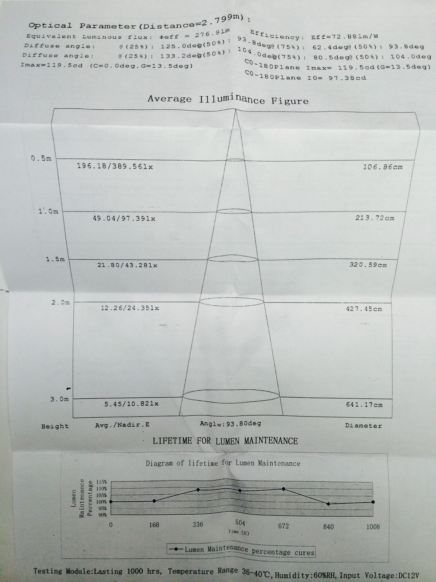 Pactrade Marine Boat LED Bright Super Slim Ceiling Light 4"D Surface Mount Easy Install