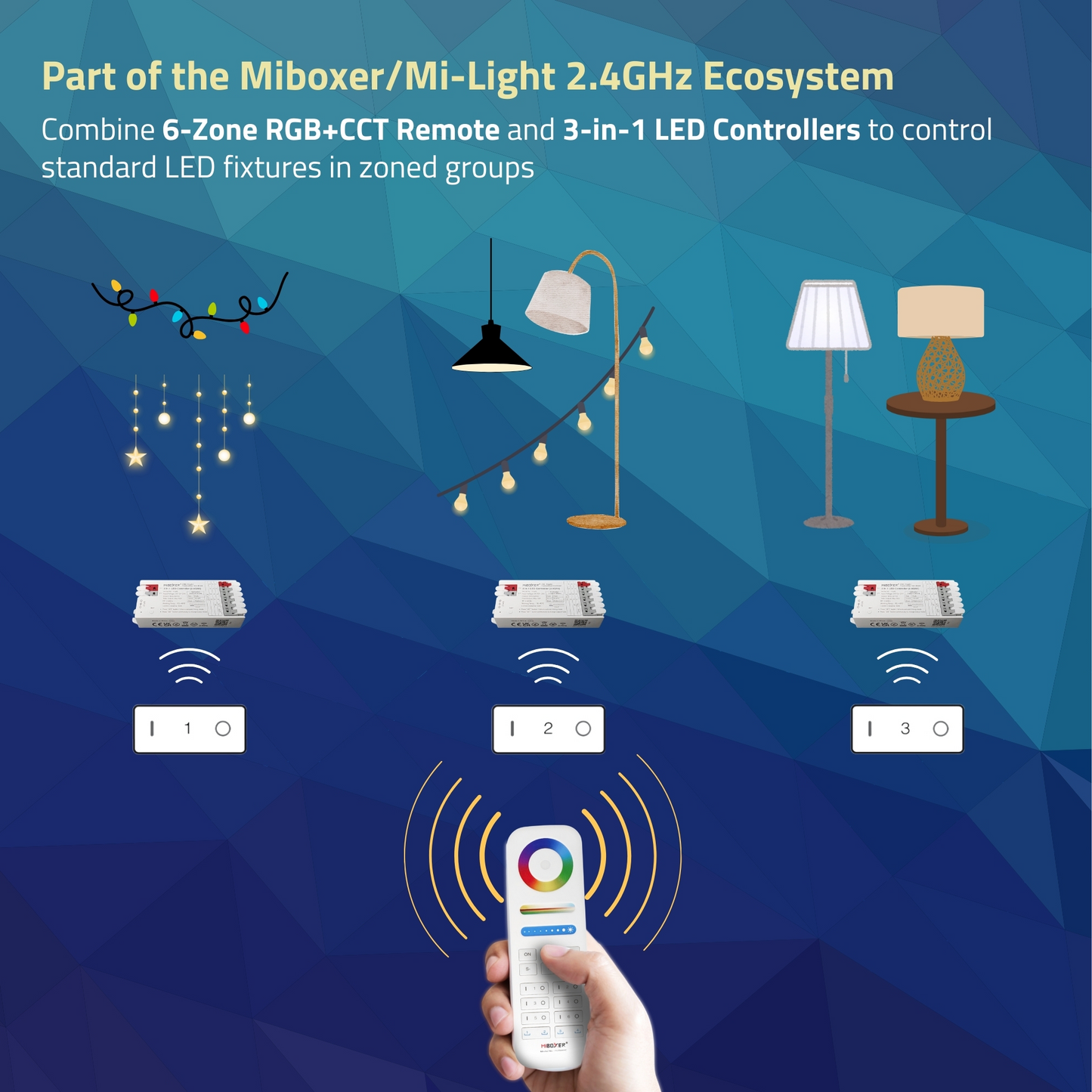 Pactrade Marine RGB+CCT LED Remote & LED Light Controller Kit - 6-Zone 2.4G RF Wireless System with 16M Colors, Up to 30 Fixtures, 98 FT Range - Complete Mi-Light Hub for Boats & RVs (FUT089S + E3-RF)