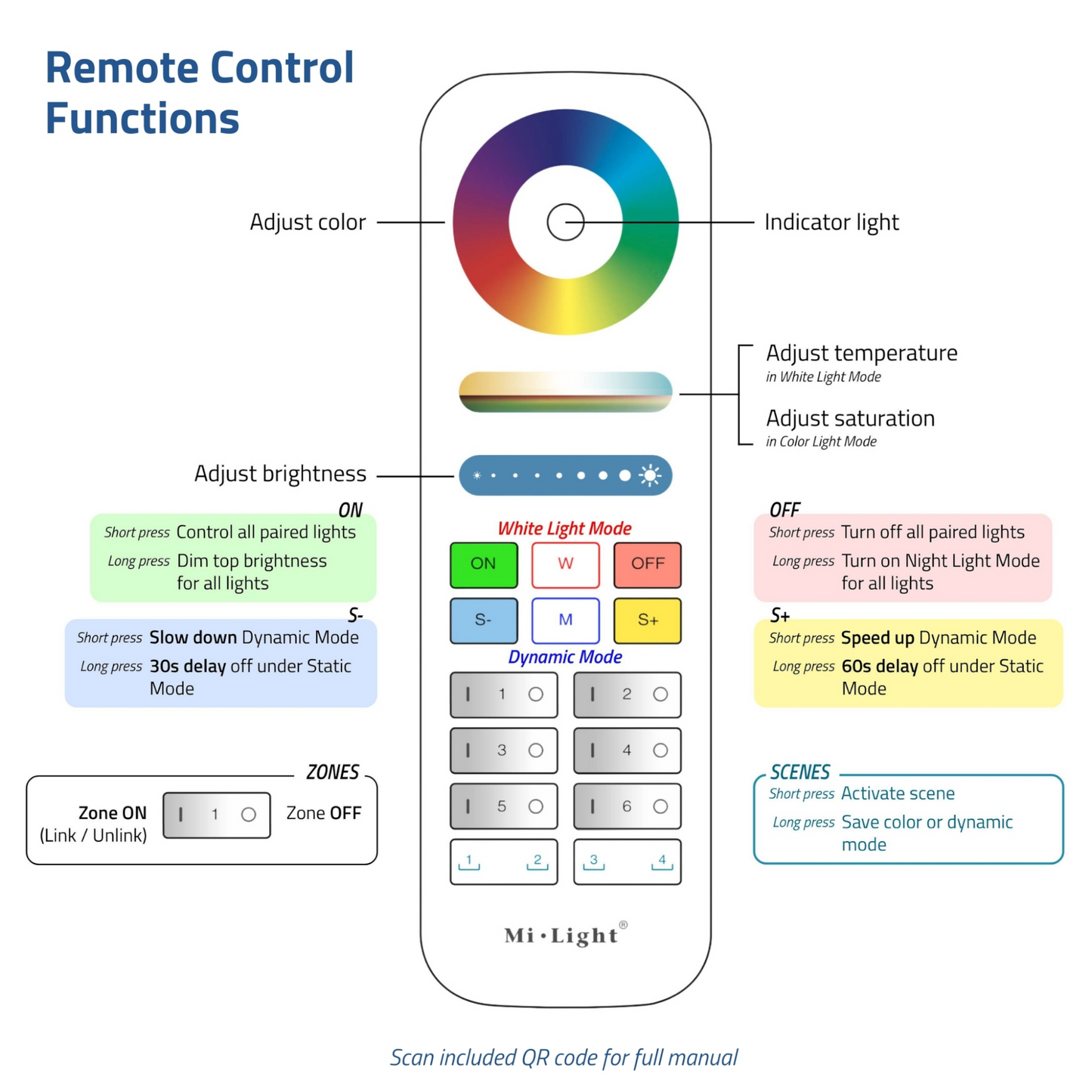 Pactrade Marine RGB+CCT LED Remote Control for Mi-Light 2.4G Systems - 6-Zone RF Wireless Remote with 16M Colors, Temperature, Dimmer Control, 98 FT Range - No WiFi Needed, Marine-RV Ready (FUT089S)