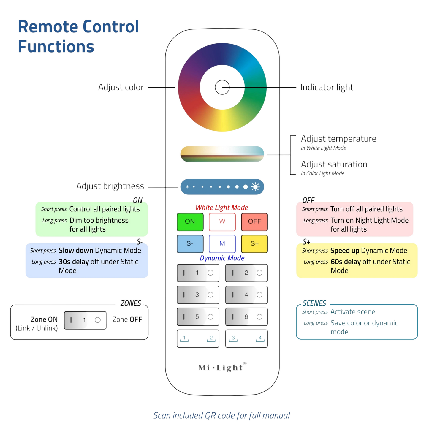 Pactrade Marine RGB+CCT LED Remote & LED Light Controller Kit - 6-Zone 2.4G RF Wireless System with 16M Colors, Up to 30 Fixtures, 98 FT Range - Complete Mi-Light Hub for Boats & RVs (FUT089S + E3-RF)